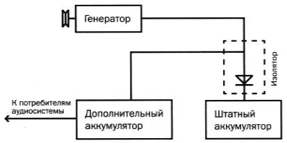 Схема 1.